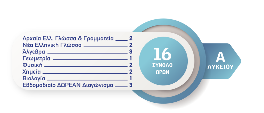 Α Λυκείου Α Λυκείου